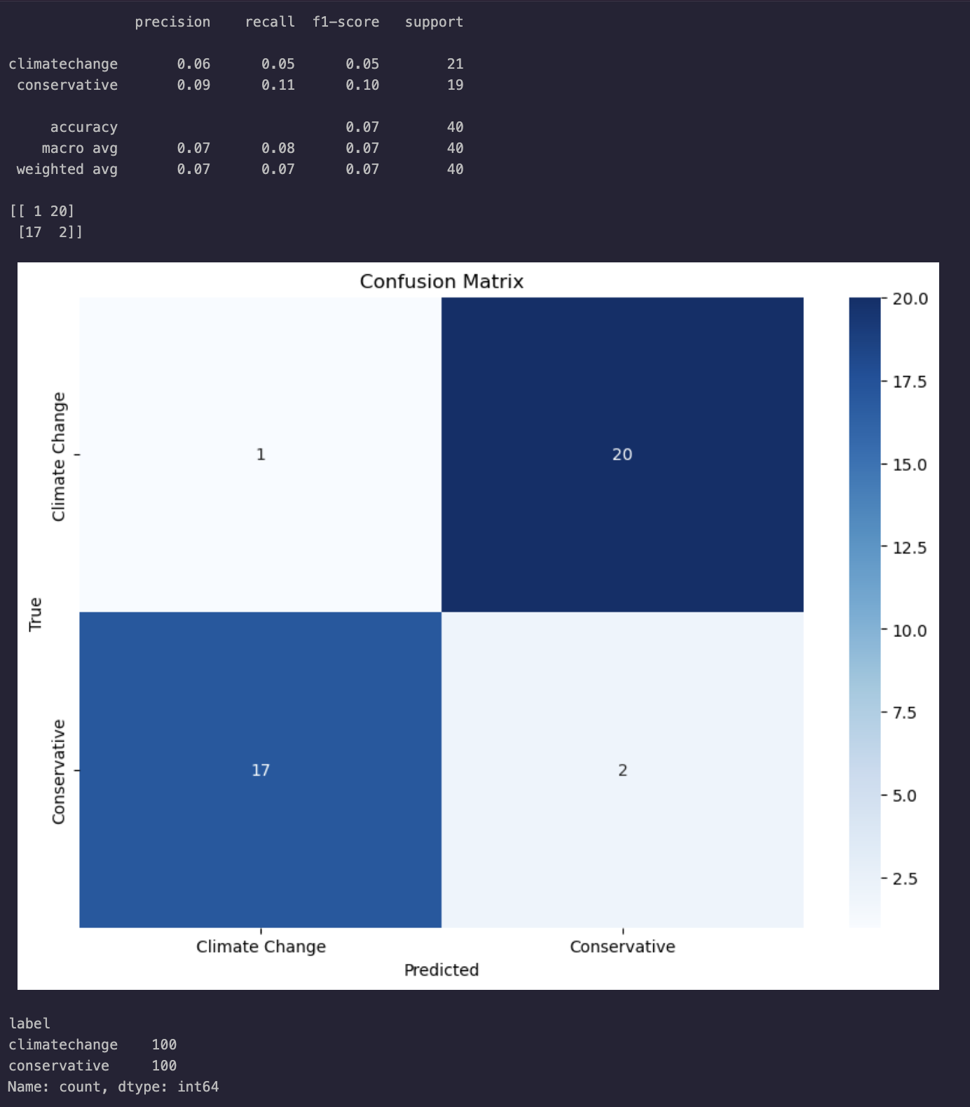 SVM Confusion Matrix